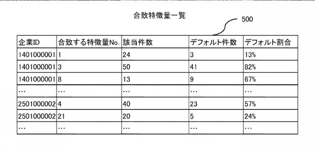 2020197898-経営分析支援システム、及び経営分析支援方法 図000024