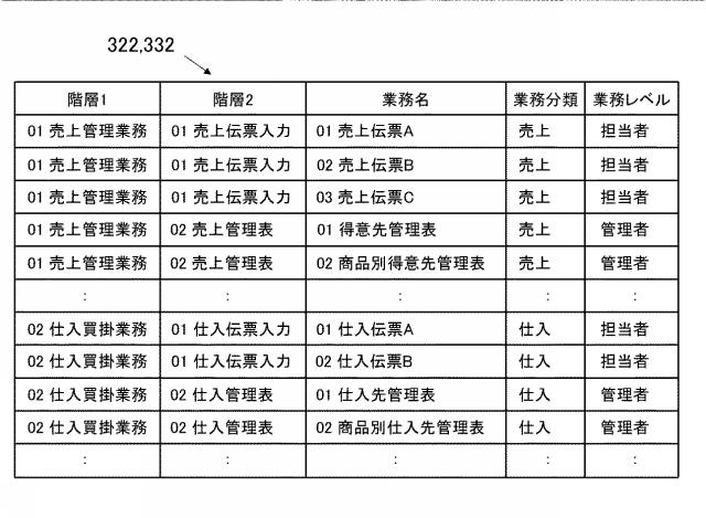 2020205022-情報処理装置、情報処理システム及びプログラム 図000024