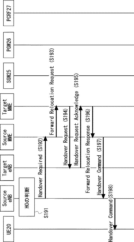 2020205650-通信端末、マスター基地局、及び通信端末の方法 図000024