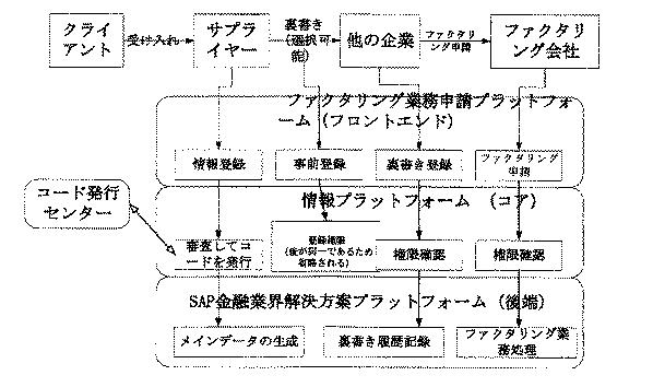 2021007030-統一されたコード発行に基づく情報処理方法並びにサーバー装置 図000024