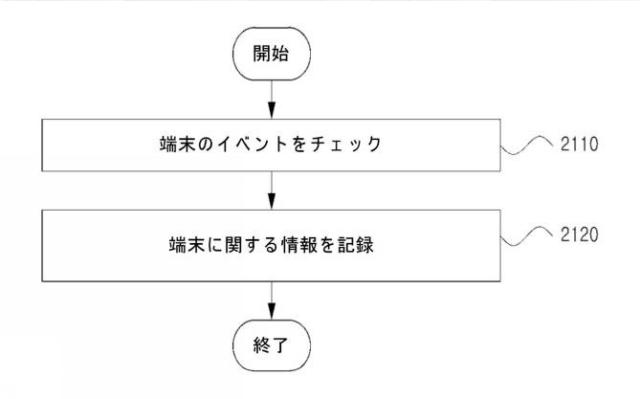 2021044819-ビーコン信号を用いてドアへの進入を管理する方法およびシステム 図000024