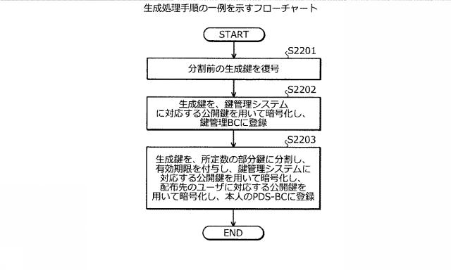 2021048471-鍵管理装置、鍵管理方法、および鍵管理プログラム 図000024