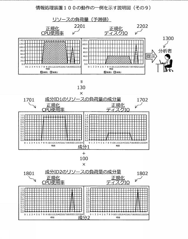 2021071889-システム分析方法、およびシステム分析プログラム 図000024