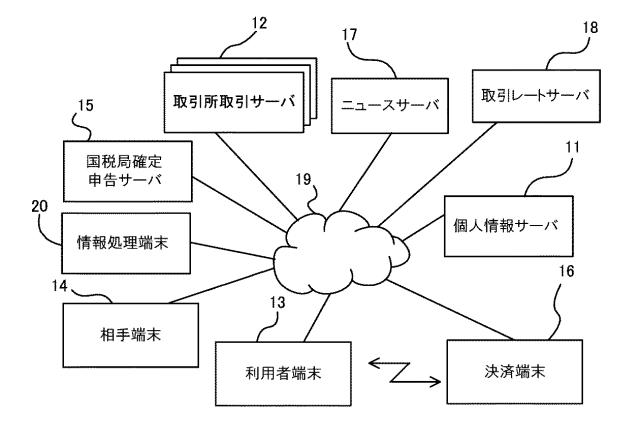 2021117950-電子通貨税申告支援システム 図000024