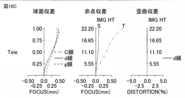 2021189377-ズームレンズ、撮像光学装置及びデジタル機器 図000024