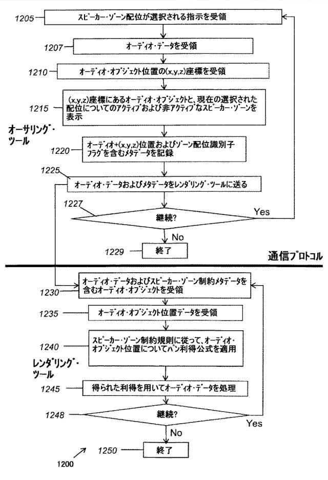 2021193842-向上した３Ｄオーディオ作成および表現のためのシステムおよびツール 図000024