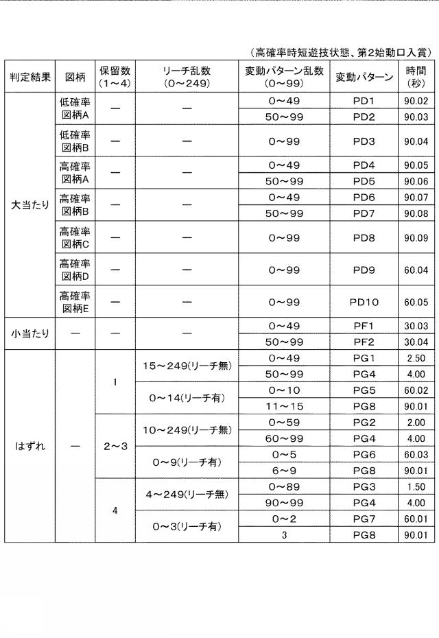 2021194426-遊技機 図000024