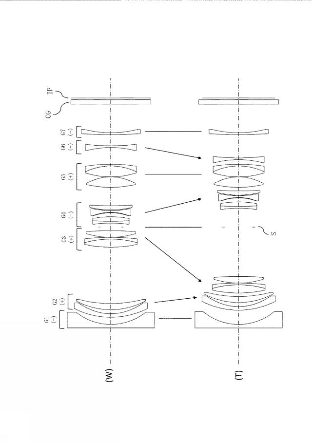 2021196573-ズームレンズ及び撮像装置 図000024