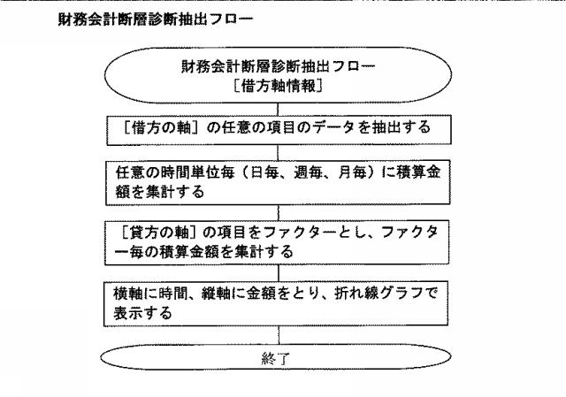 2015007954-３Ｄ会計システム 図000025