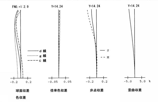 2015011156-ズームレンズ系 図000025