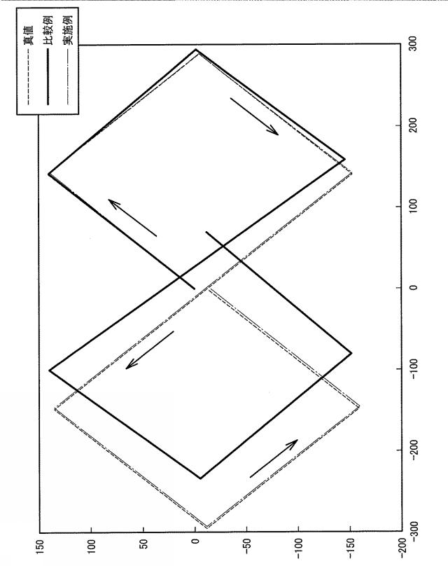 2015094631-位置算出装置及び位置算出方法 図000025