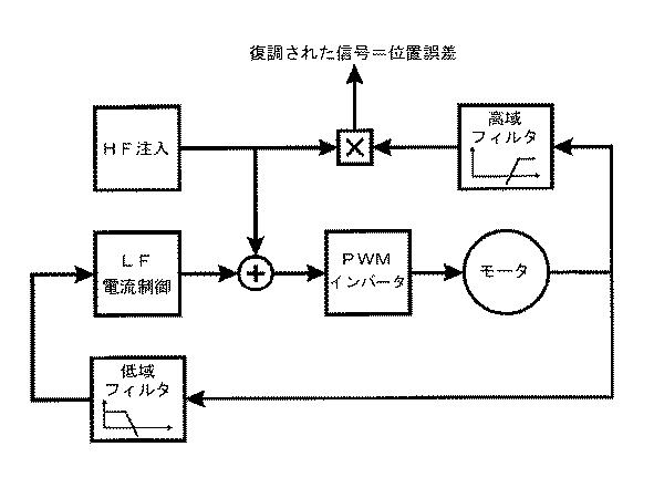 2015186444-多相モータのロータの位置を決定する方法 図000025