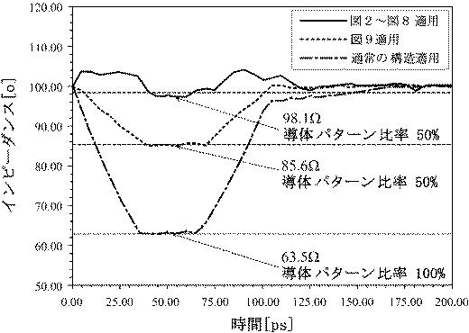 2015226049-プリント回路基板およびカメラモジュール用プリント回路基板 図000025
