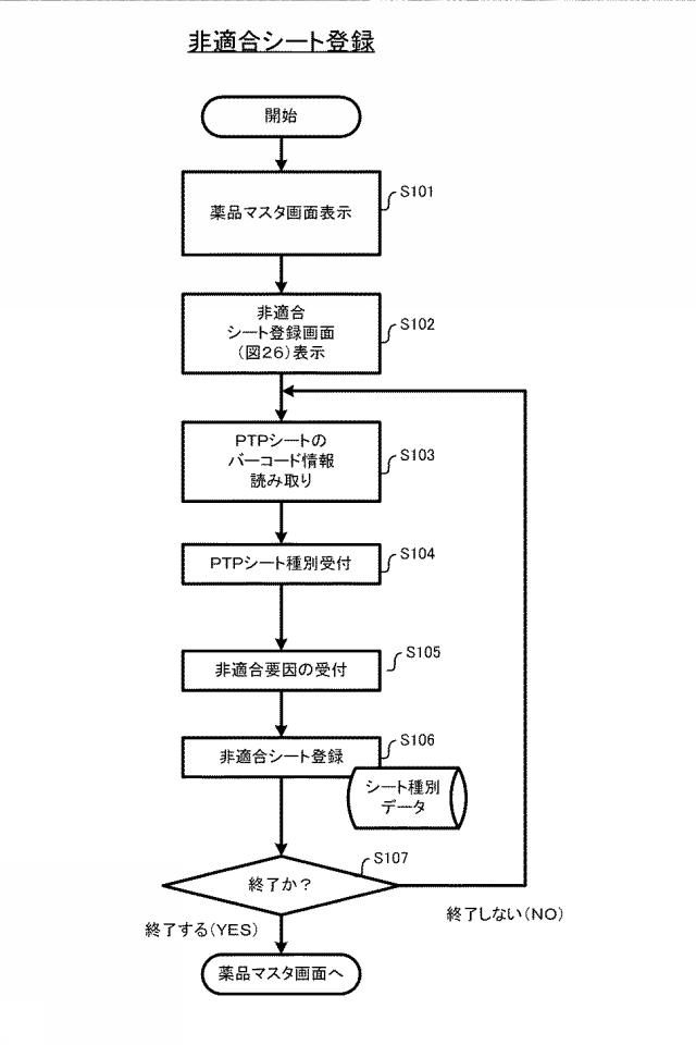 2015226833-コンピュータ、錠剤供給装置、分包装置およびその制御方法とプログラム 図000025