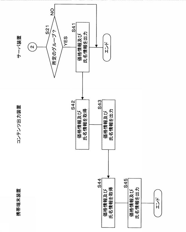 2015228122-コンテンツ出力装置、コンテンツ出力システム、プログラム及びコンテンツ出力方法 図000025