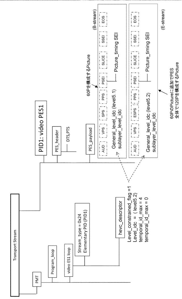 2016054543-送信装置、送信方法、受信装置および受信方法 図000025