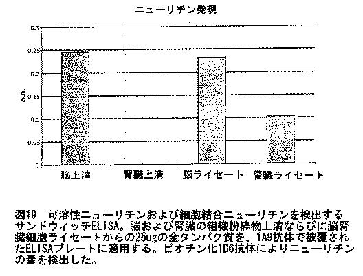 2016183163-抗体、アゴニストおよびアンタゴニストを用いてニューリチン遺伝子をターゲティングすることによる調節性Ｔ細胞およびＤＣの機能の操作 図000025