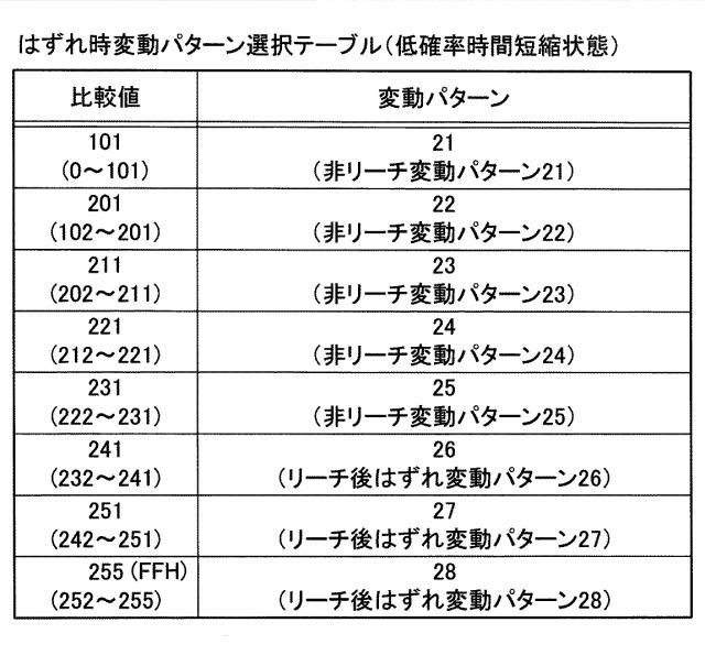 2016185410-遊技機 図000025