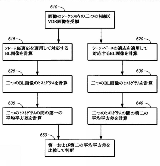 2016213849-階層的ＶＤＲ符号化における層分解 図000025