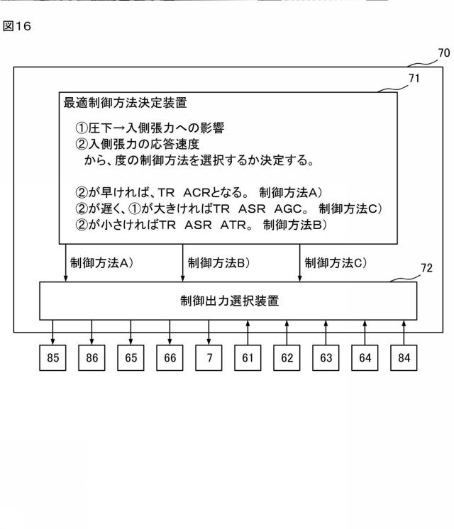 2016221553-圧延制御装置、圧延制御方法および圧延制御プログラム 図000025