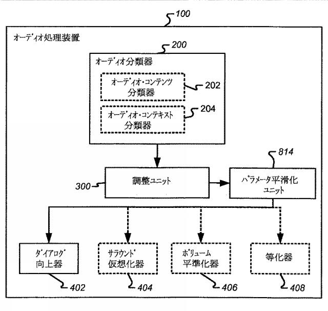 2016224449-ボリューム平準化器コントローラおよび制御方法 図000025