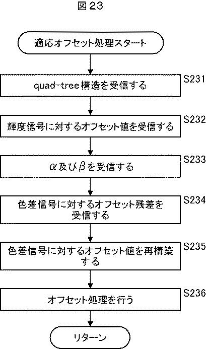 2017112637-画像処理装置および方法、プログラム、並びに記録媒体 図000025