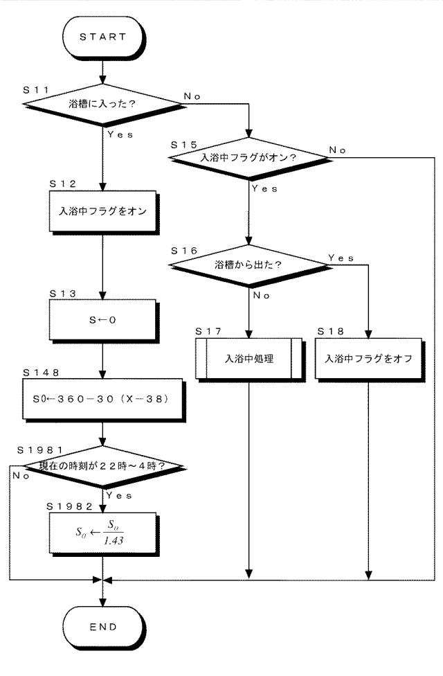 2017117004-浴槽内での脳活動維持システム及び脳活動維持方法 図000025