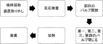 2017118859-滅菌型液体成分検査装置及び滅菌型液体成分検査装置の使用方法 図000025