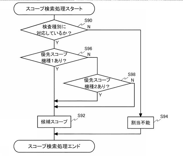 2017131265-内視鏡検査業務支援システム 図000025