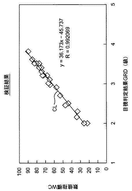 2017150822-繊維製品の形態安定性能を評価する方法および装置 図000025