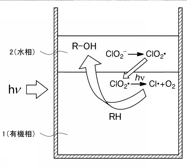 2017155017-炭化水素またはその誘導体の酸化反応生成物の製造方法 図000025