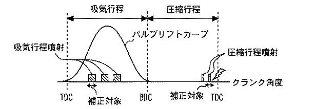 2017198148-内燃機関の制御装置 図000025