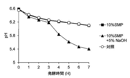 2017221156-ストレプトコッカス・サーモフィルス発酵促進剤 図000025