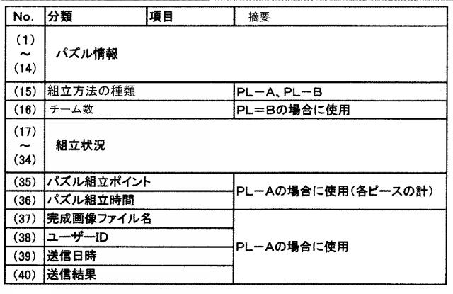 2019097979-ジグソーパズルおよびジグソーパズルの組立サポートシステム 図000025