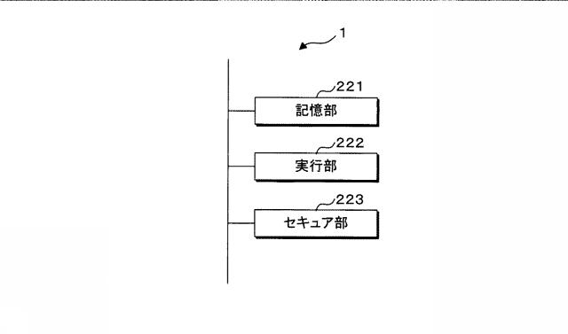 2019121141-デバイス、セキュアエレメント、プログラム、情報処理システム及び情報処理方法 図000025