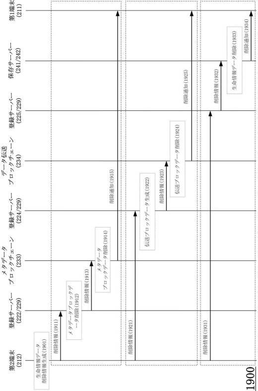 2019139750-複数のブロックチェーンに基盤を置いた生命情報データ提供方法、生命情報データ保存方法及び生命情報データ伝送システム 図000025