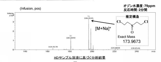 2019181182-化学剤の除染方法及び生物剤の除染方法 図000025