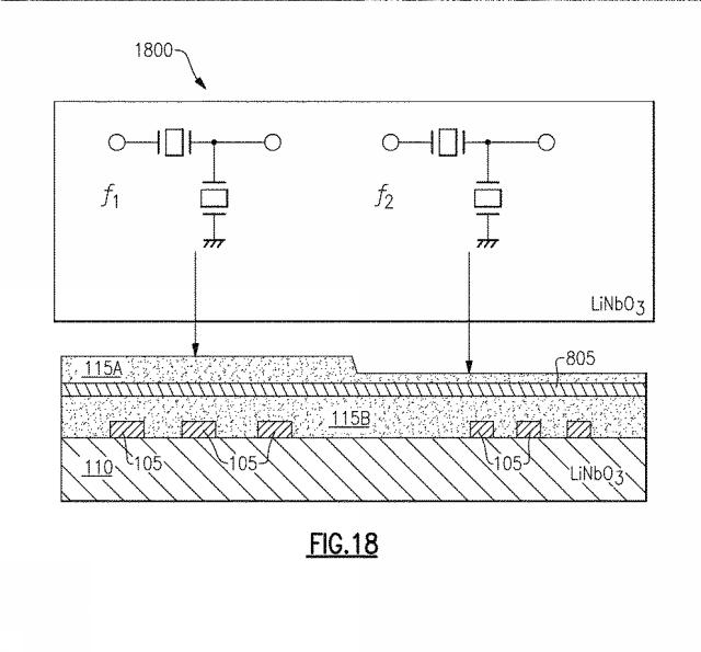 2019216422-ニオブ酸リチウムフィルタにおいて高速度層を付加することによるスプリアスシアホリゾンタルモードの周波数制御 図000025