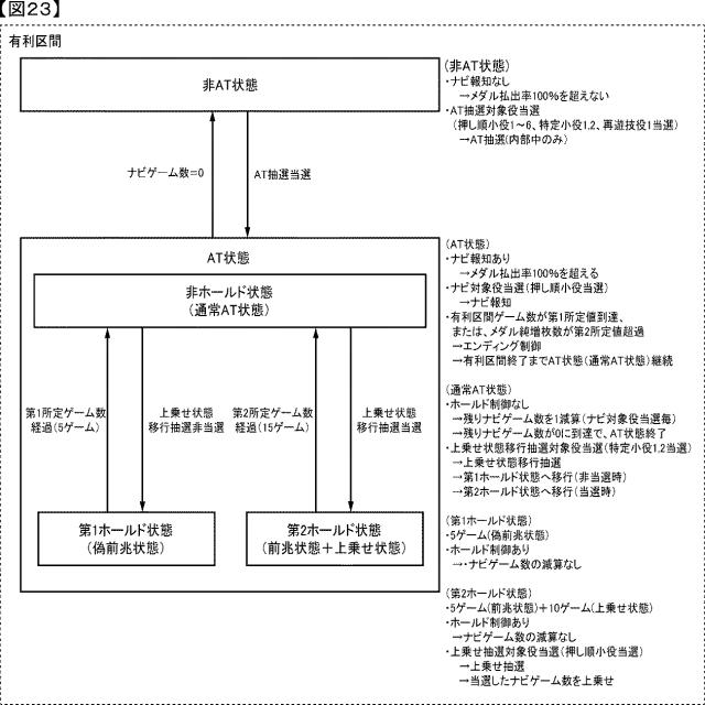 2019216808-スロットマシン 図000025