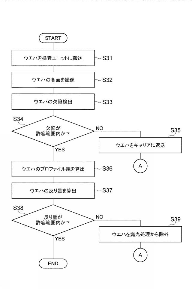 2020025118-基板処理方法、基板処理装置及びコンピュータ読み取り可能な記録媒体 図000025