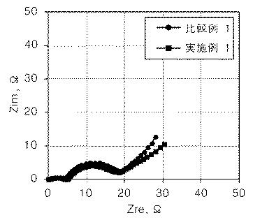 2020077611-リチウム二次電池用正極活物質およびこれを含むリチウム二次電池 図000025