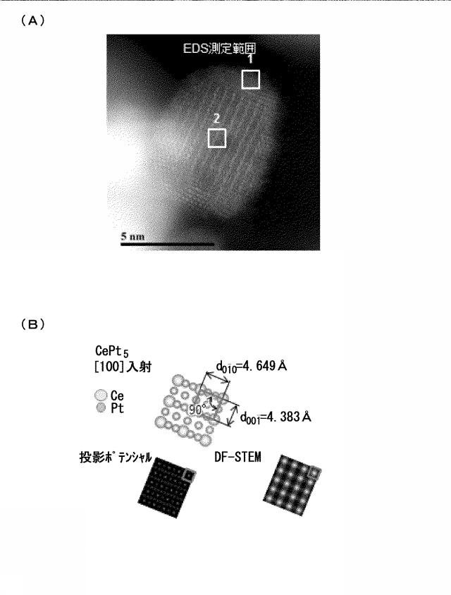 2020128573-Ｐｔ−Ｌｎナノ粒子、並びに、Ｐｔ−Ｌｎナノ粒子複合体及びその製造方法 図000025