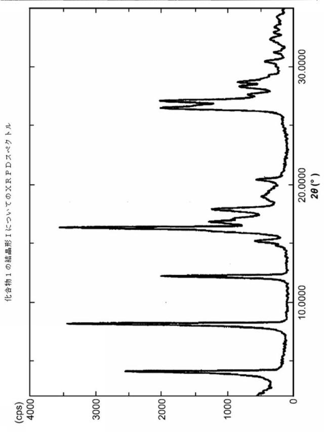 2020143076-２−［（２Ｓ）−１−アザビシクロ［２．２．２］オクタ−２−イル］−６−（３−メチル−１Ｈ−ピラゾール−４−イル）チエノ［３，２−ｄ］ピリミジン−４（３Ｈ）−オン半水和物の結晶形 図000025