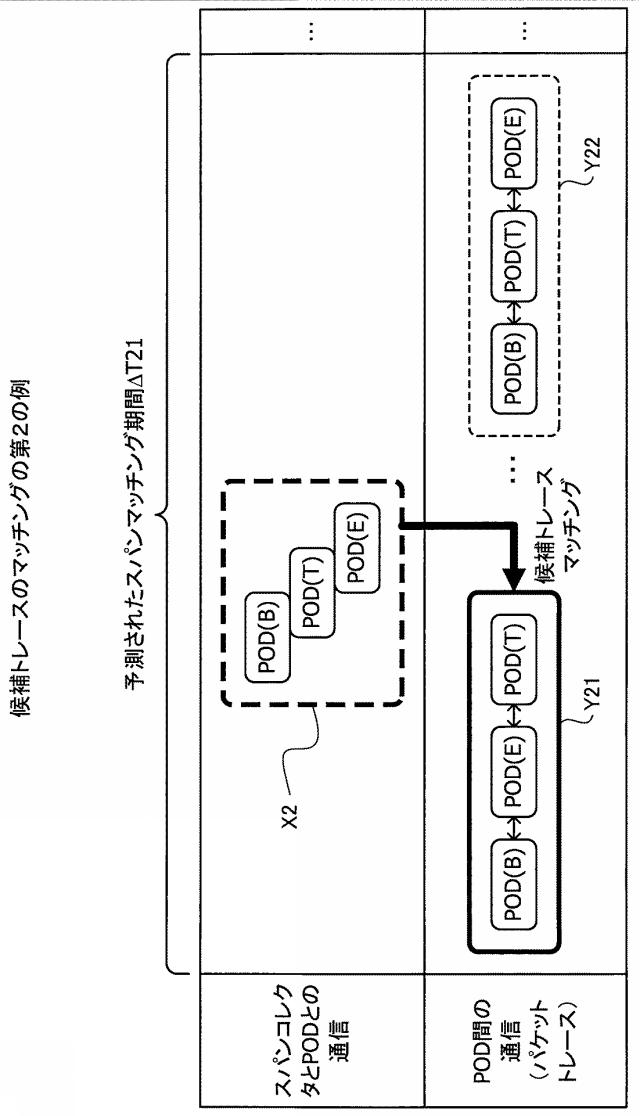 2020150335-パケット解析プログラム、パケット解析装置およびパケット解析方法 図000025