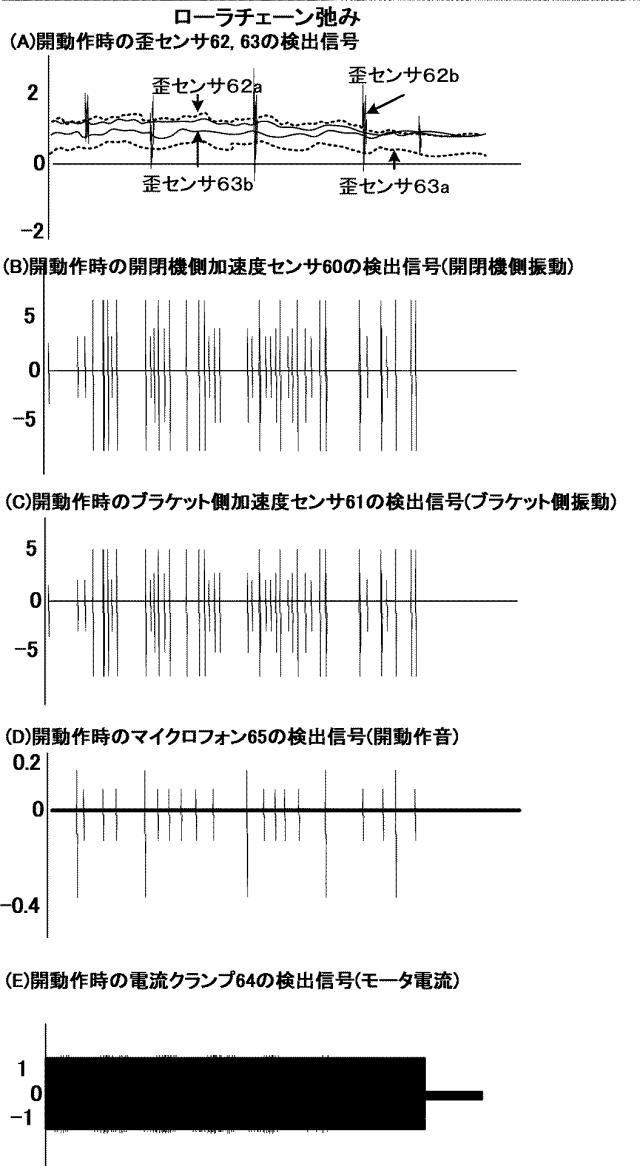 2020193551-開閉体装置の故障予知検知方法及び故障予知検知装置、開閉体装置並びに開閉体制御方法 図000025