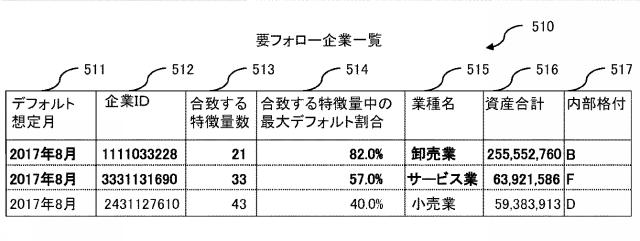 2020197898-経営分析支援システム、及び経営分析支援方法 図000025
