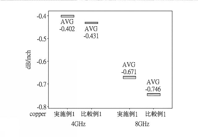 2020200534-背面処理電解銅箔及びそれを用いた銅箔基板 図000025