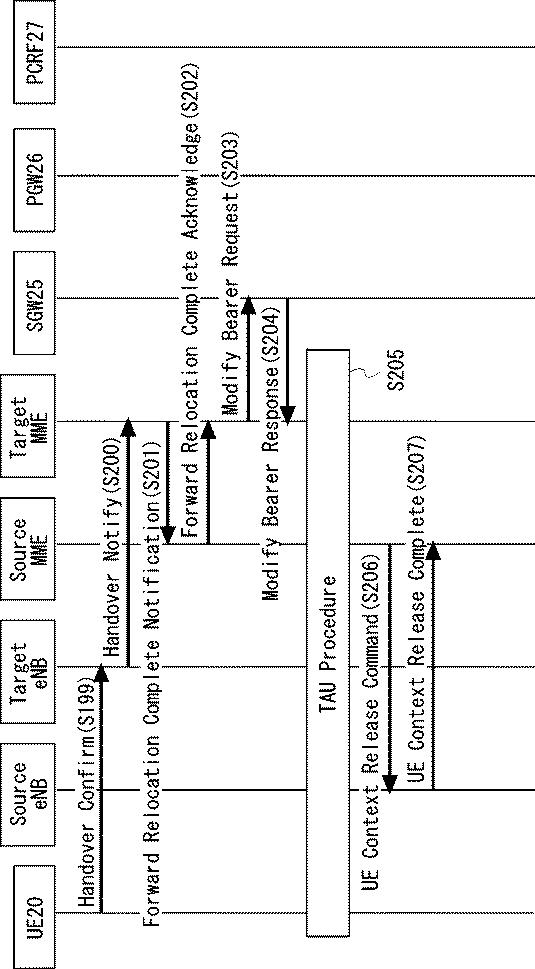 2020205650-通信端末、マスター基地局、及び通信端末の方法 図000025