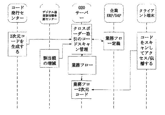 2021007030-統一されたコード発行に基づく情報処理方法並びにサーバー装置 図000025