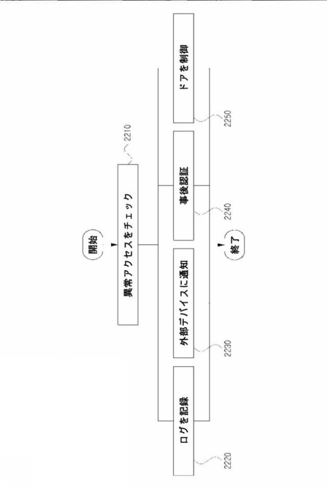 2021044819-ビーコン信号を用いてドアへの進入を管理する方法およびシステム 図000025